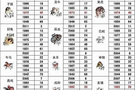 1966 年属什么|1966年属什么生肖 1966年属相婚配